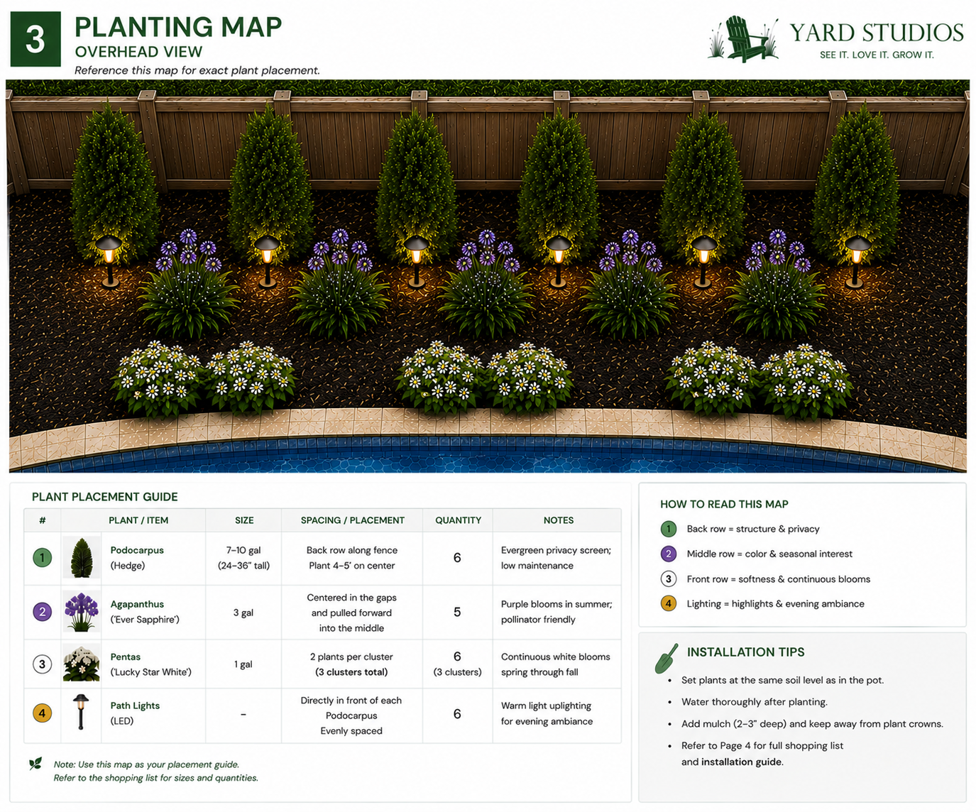 Example Yard Studios planting map